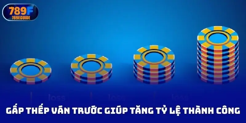 Gấp thếp ván trước giúp tăng tỷ lệ thành công